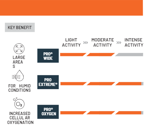 Explore KT Tape Chafe Safe Gel Stick for trail, outdoor & lifestyle use | Liv Activ Singapore