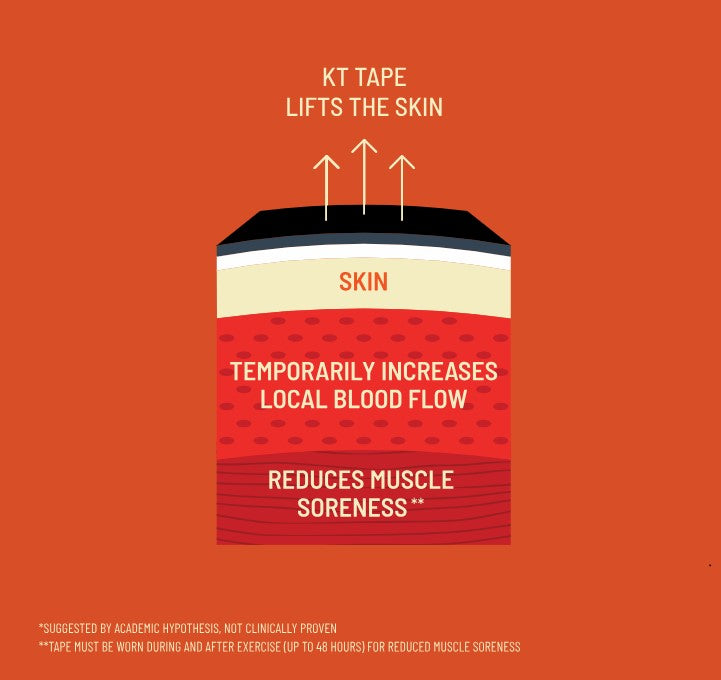 Explore KT Tape Chafe Safe Gel Stick for trail, outdoor & lifestyle use | Liv Activ Singapore