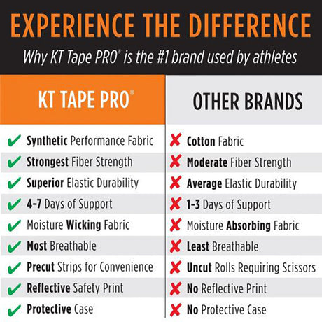 KT Tape Pro 20 Strip - Blaze Orange