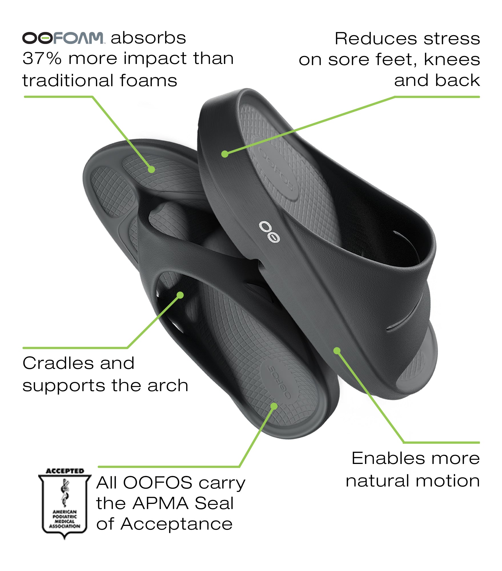 OOFOS Unisex OOcloog - Black – Liv Activ