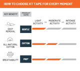 Explore KT Tape Chafe Safe Gel Stick for trail, outdoor & lifestyle use | Liv Activ Singapore